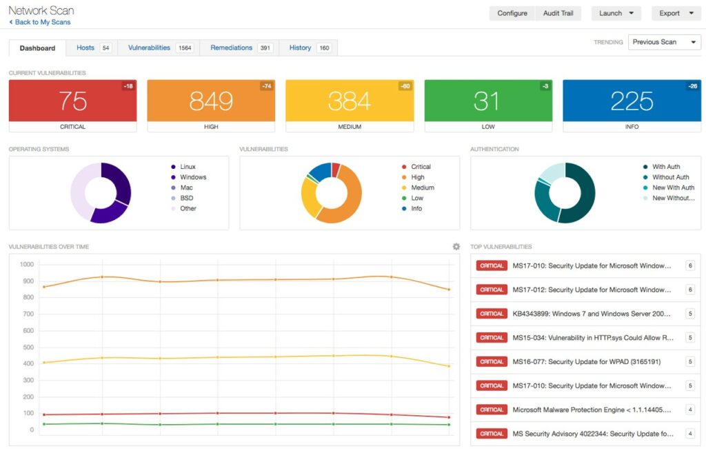 Tenable Vulnerability Management dashboard